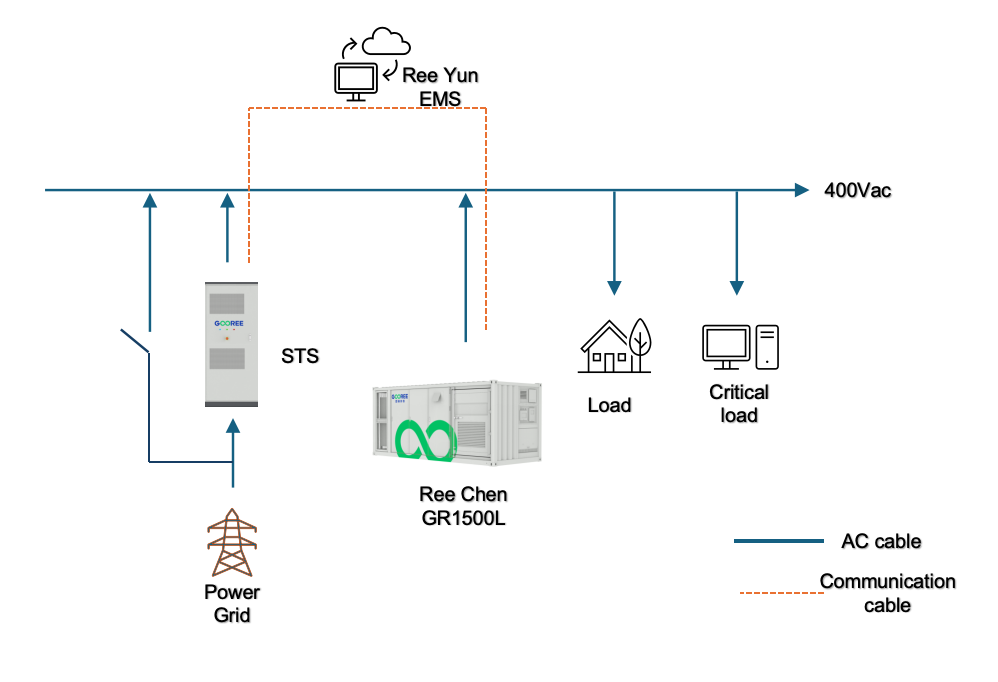 Backup power solution